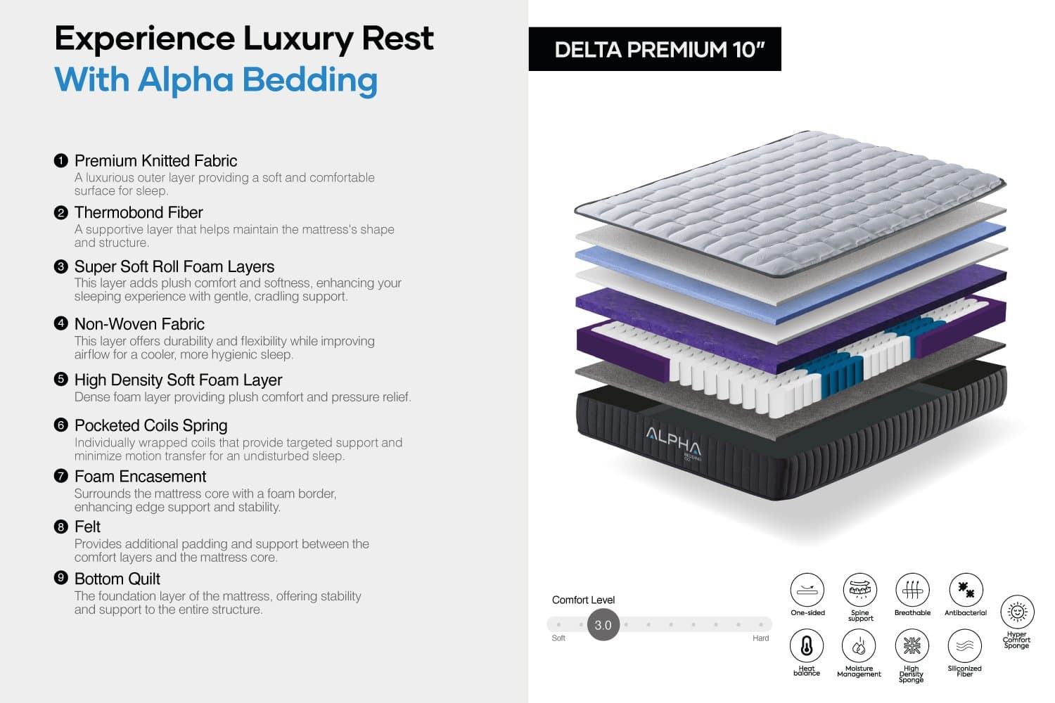Delta Premium - Alpha Bedding | Trust in bed, comfort in safety