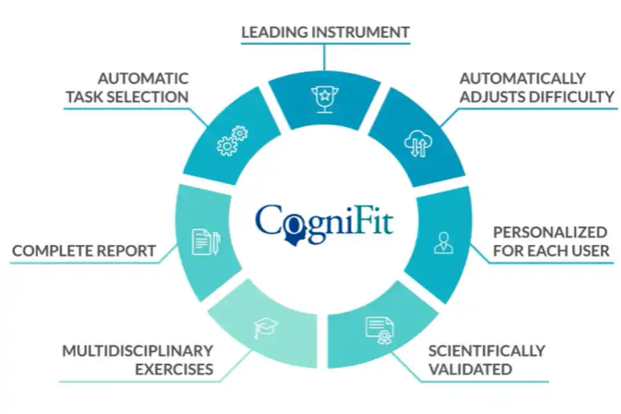 CogniFit Brain Training App: Boost Memory & Focus Easily