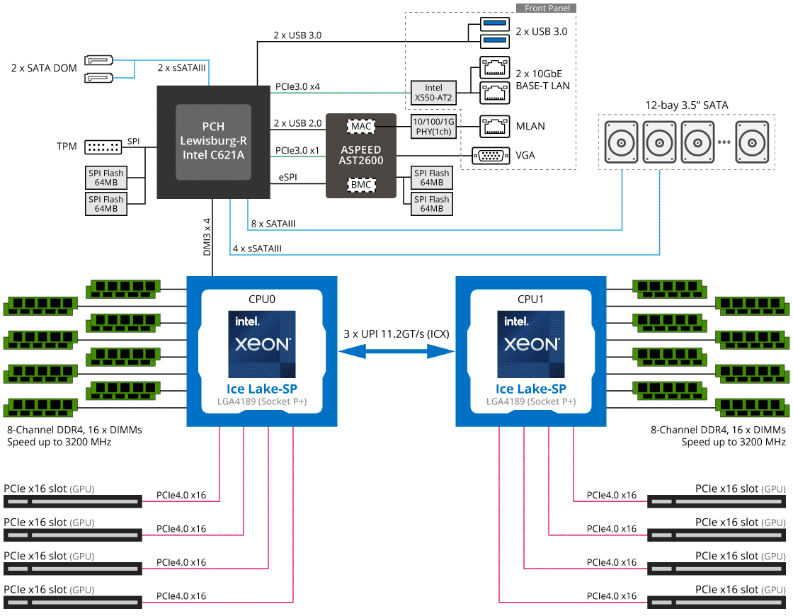 BIZON G7000 G4 – 8 GPU NVIDIA A6000, A5000, A100, H100, H200 Dual Xeon ...
