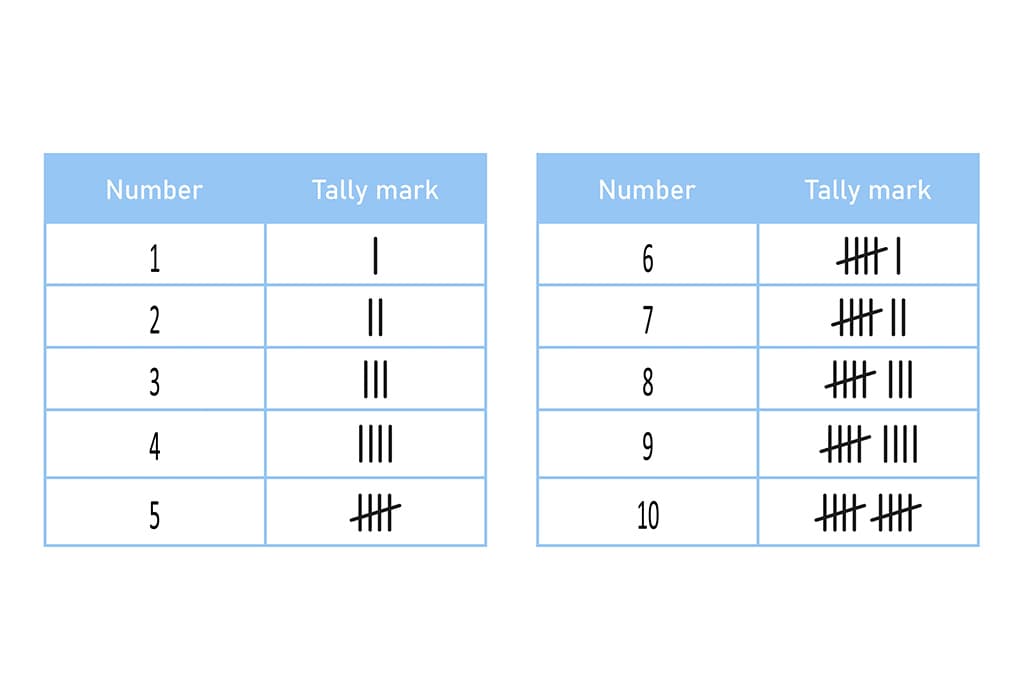 Six Tally Marks PicTrain: Counting Tally Marks