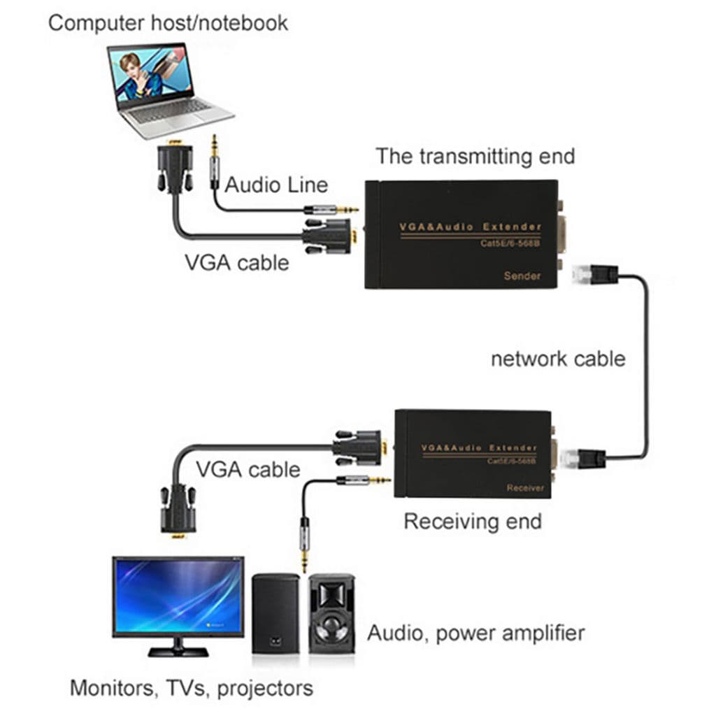 VGA303 Vga Over Cat5e/6 Extender 100M | Wagner Online Electronic Stores