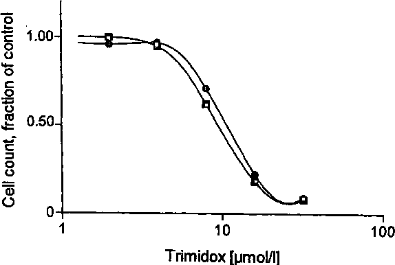 Figure 2 from Iron Binding Capacity of Trimidox (3,4,5 ...
