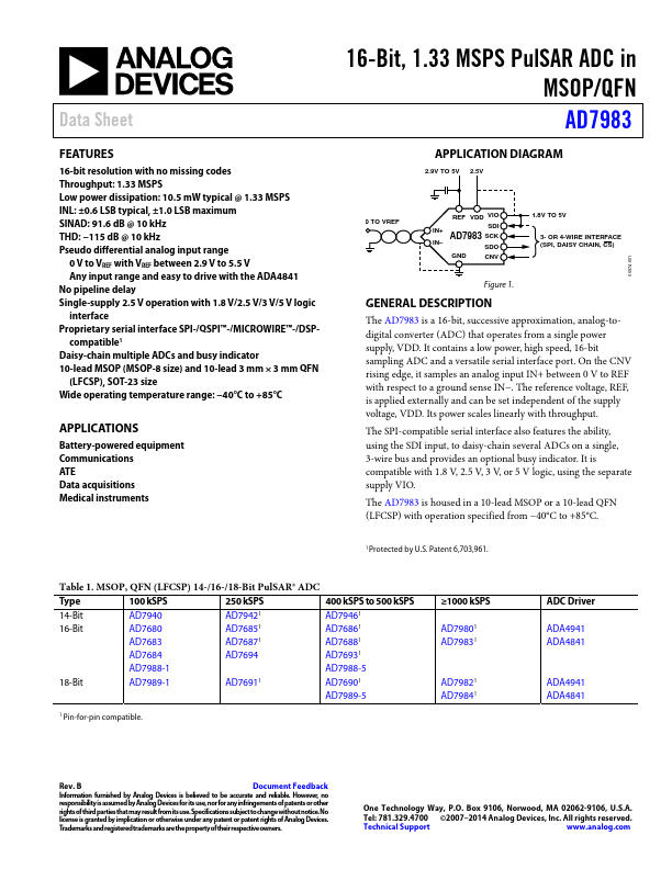 AD7983 Datasheet | Analog Devices