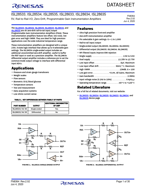 ISL28633 Programmable Gain Instrumentation Amplifiers Datasheet | Renesas