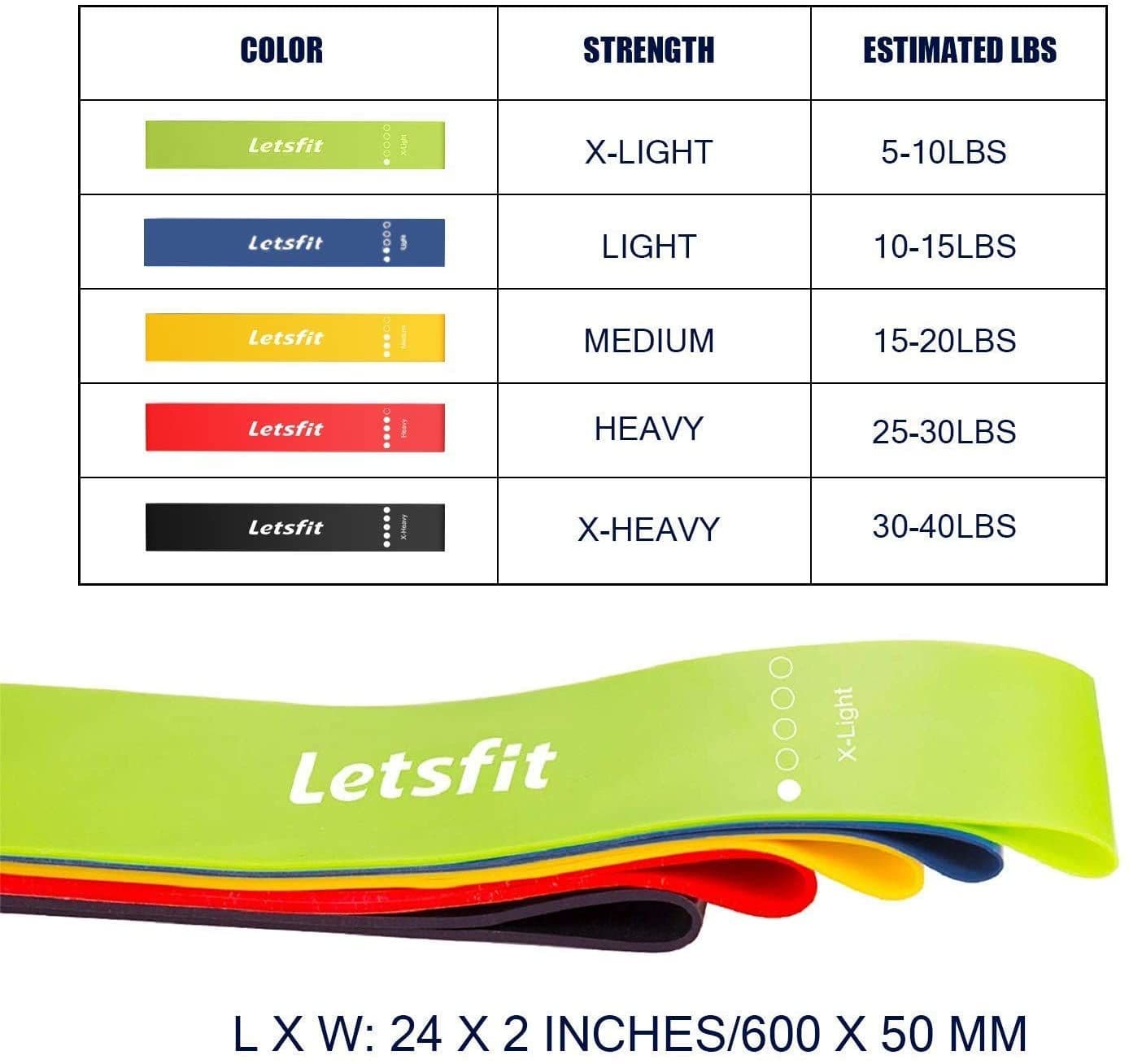Letsfit Resistance Loop Bands, Resistance Exercise Bands for Home ...