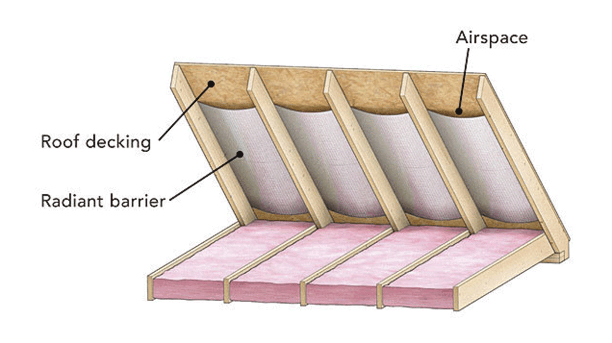 Radiant Barrier: A Comprehensive Guide – Innovative Insulation Inc.