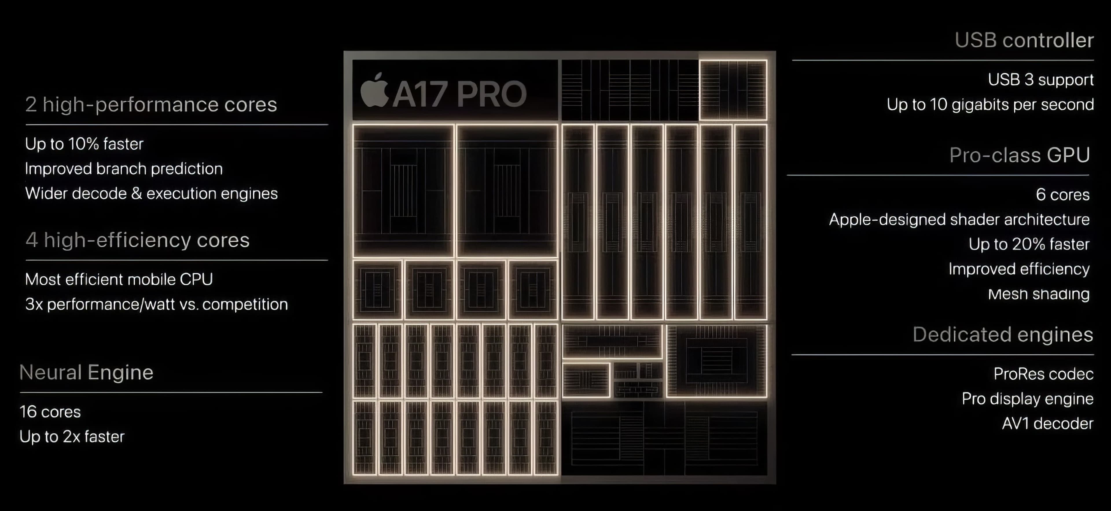 Everything you need to know about Apple's new A17 Pro chip