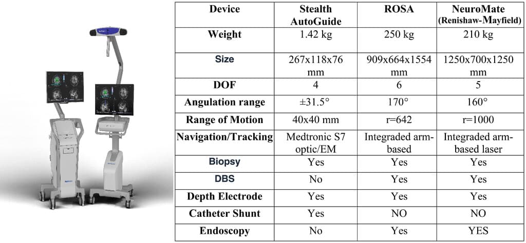 Initial United States experience with Medtronic Stealth Autoguide ...