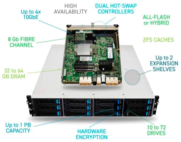TrueNAS X Series (TrueNAS X10, X20) in Australia - Velocity Host