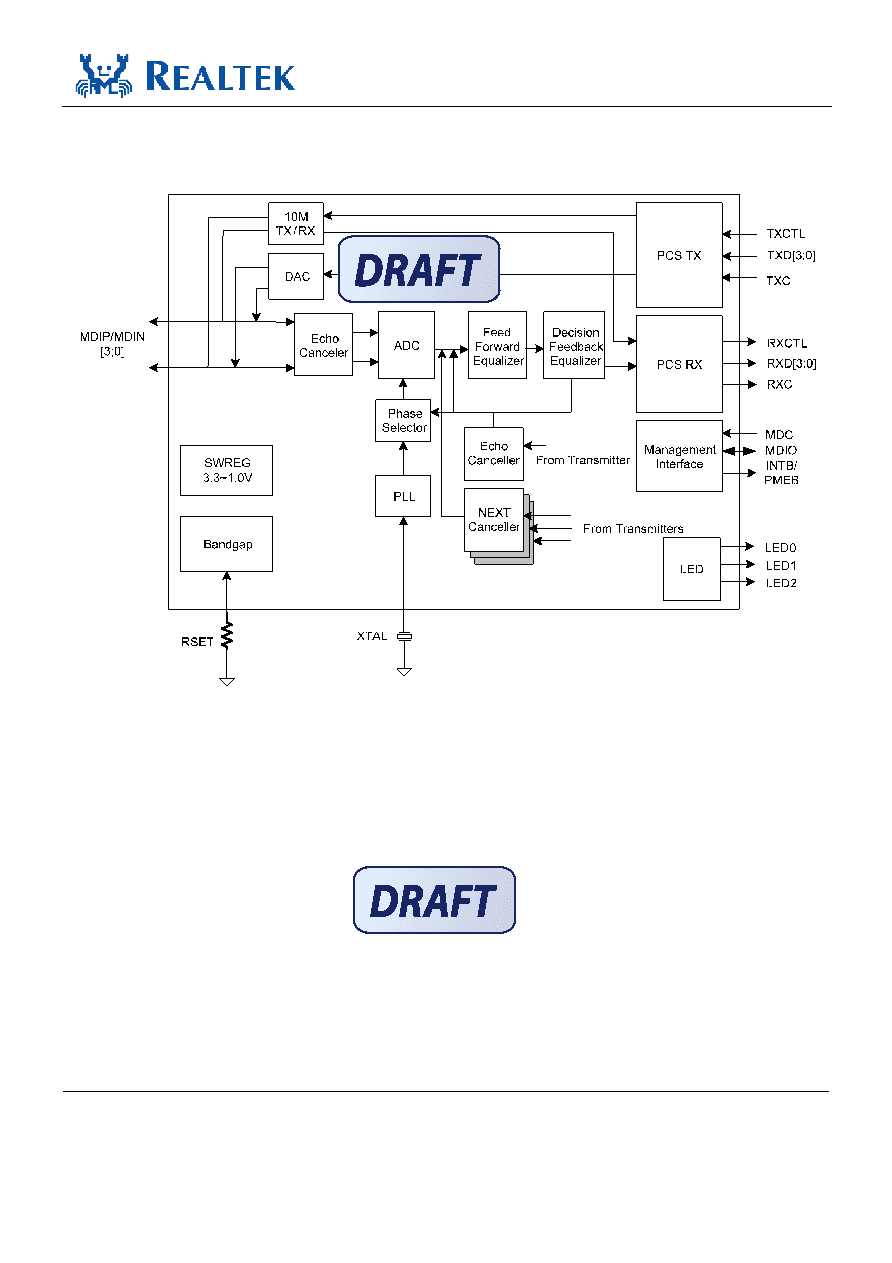 RTL8211F-CG datasheet(12/72 Pages) REALTEK | INTEGRATED 10/100/1000M ...