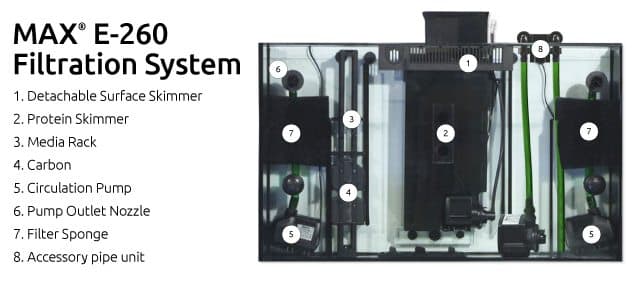 Red Sea MAX E260 - Bespoke Aquariums