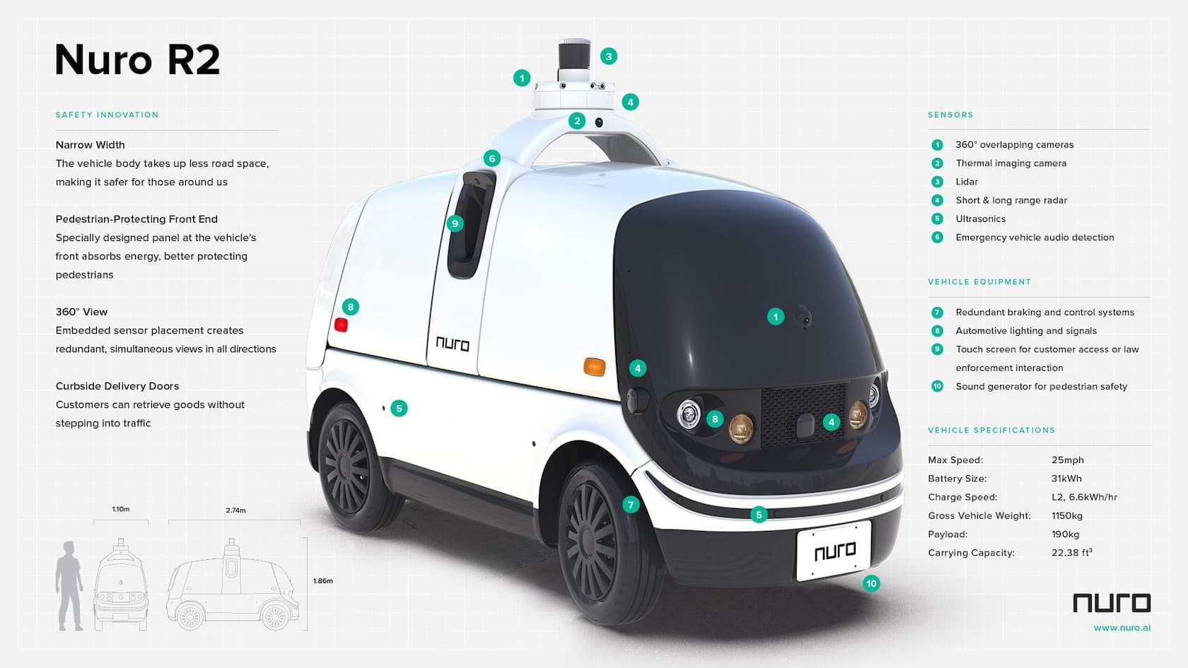 Nuro R2 self-driving delivery pod hits US autonomous vehicle milestone ...