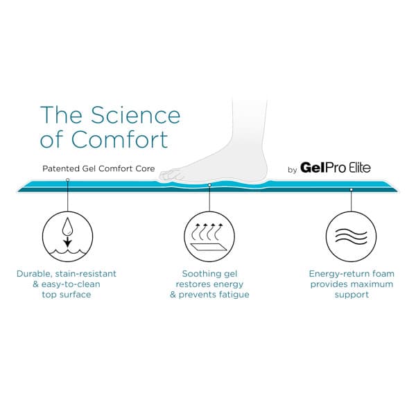 GelPro Linen Elite Premier Comfort Kitchen Mat & Reviews | Wayfair