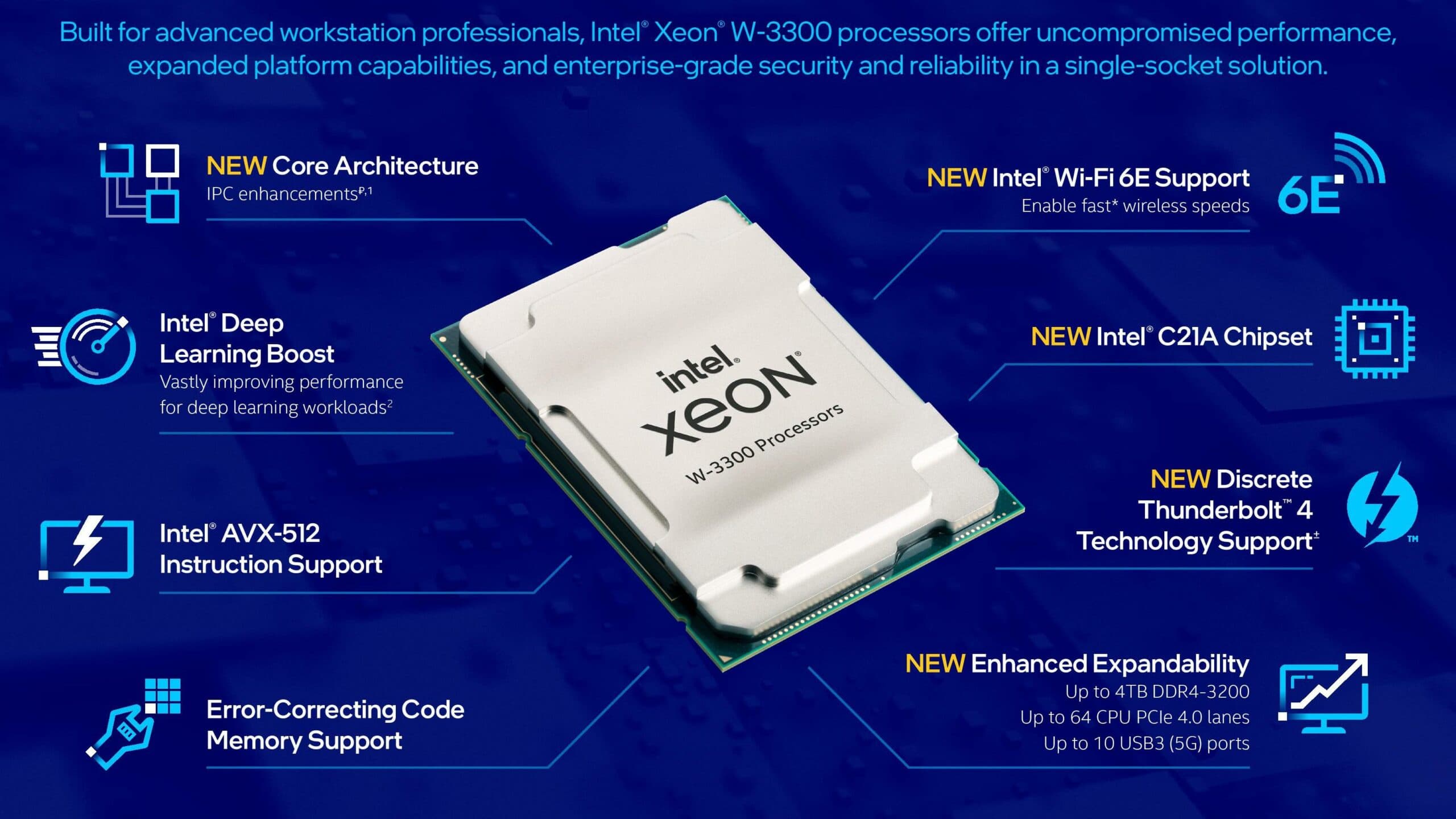Intel Unveils Xeon W-3300 Ice Lake Workstation CPU Lineup With Up To 38 ...