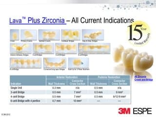 Lava Plus High Translucency Zirconia | PPTX