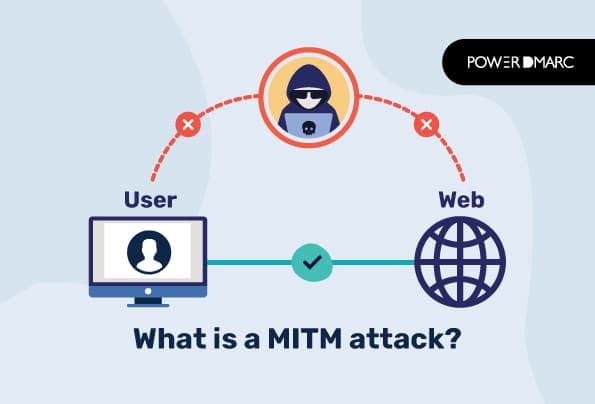 什么是 MITM 攻击?| 中间人攻击详解