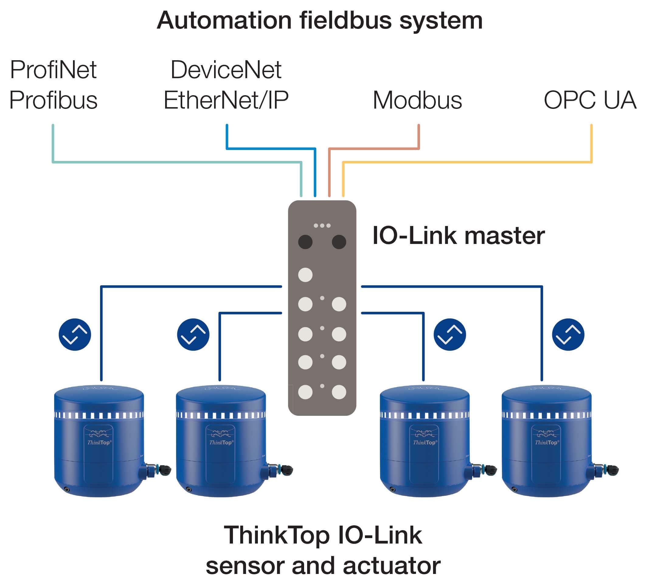 ThinkTop® valve control unit | sensing and control unit | Alfa Laval