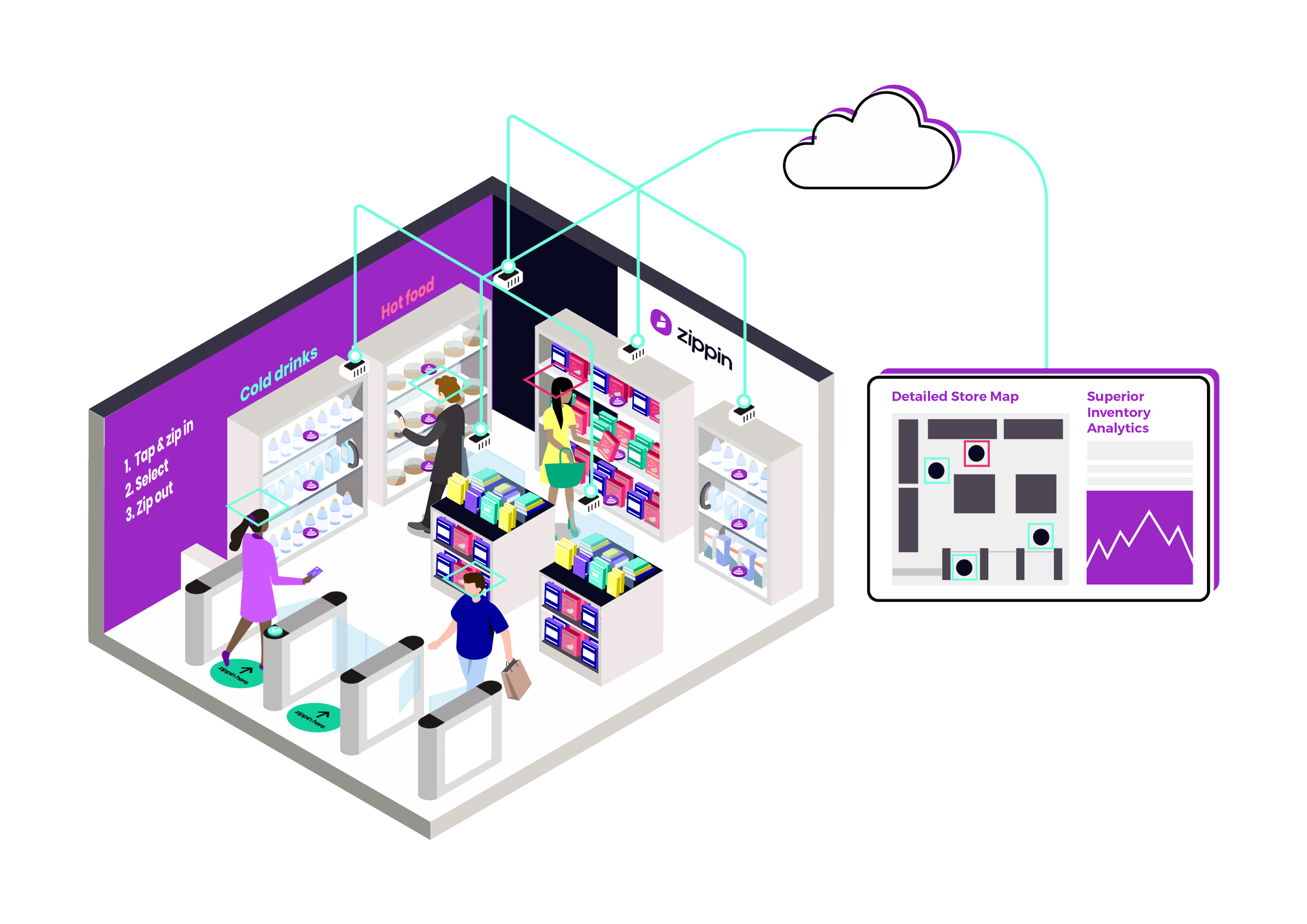 Zippin's Checkout-Free Technology Platform
