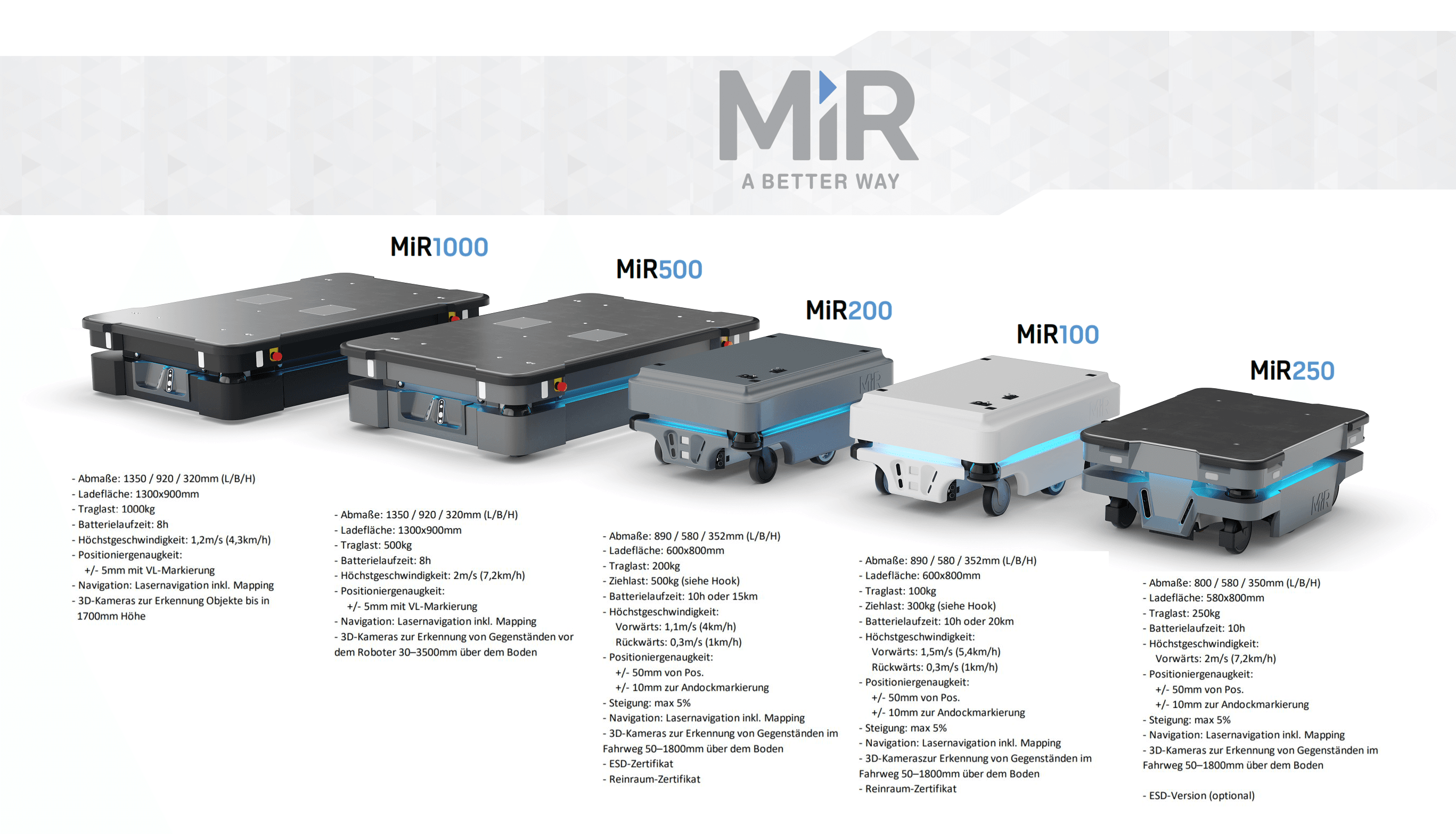Mobile Industrial Robots (MiR) | MYBOTSHOP.DE